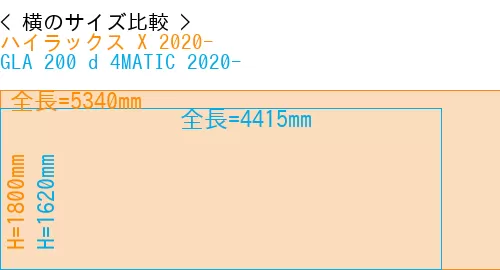 #ハイラックス X 2020- + GLA 200 d 4MATIC 2020-